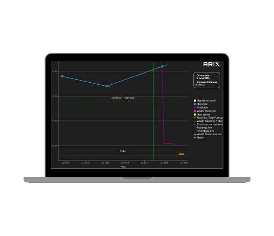 ARIX Analytix Laptop Trend Analysis 2